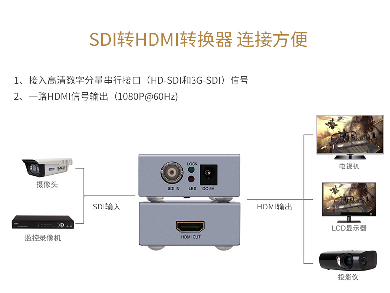 高清延長器|HDMI網線延長器|網咖KVM延長器|KVM切換器