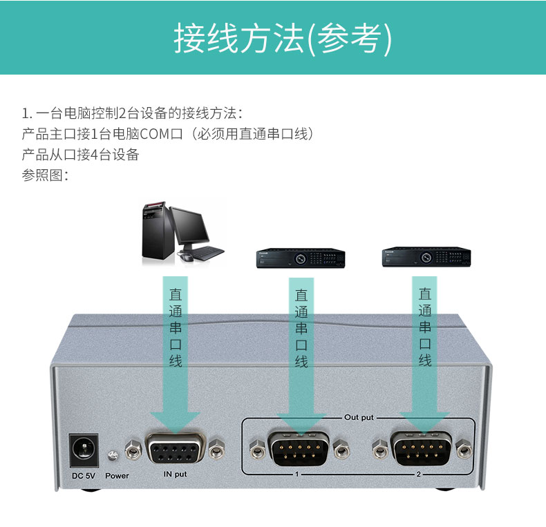 hdmi延長器|kvm延長器|光纖延長器|VGA延長器