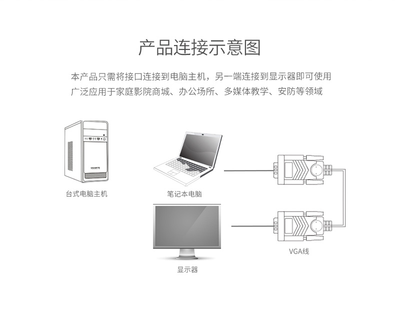 hdmi延長器|kvm延長器|光纖延長器|VGA延長器