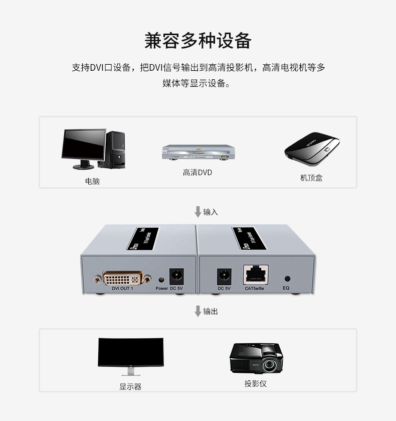 hdmi延長器|kvm延長器|光纖延長器|VGA延長器