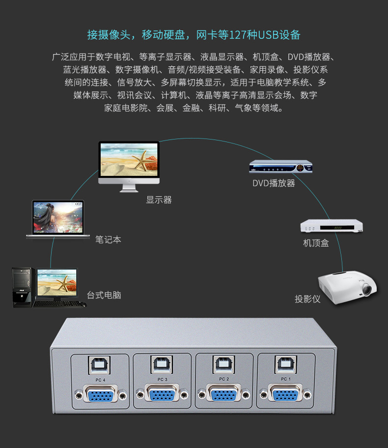 hdmi延長器|kvm延長器|光纖延長器|VGA延長器