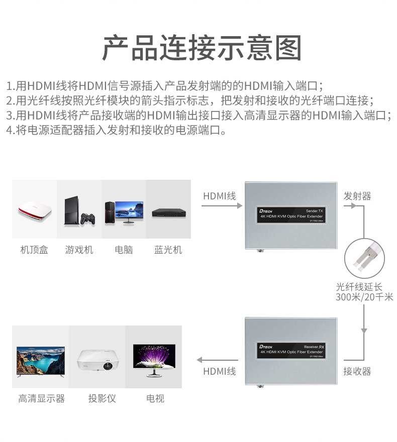 hdmi延長器|kvm延長器|光纖延長器|VGA延長器