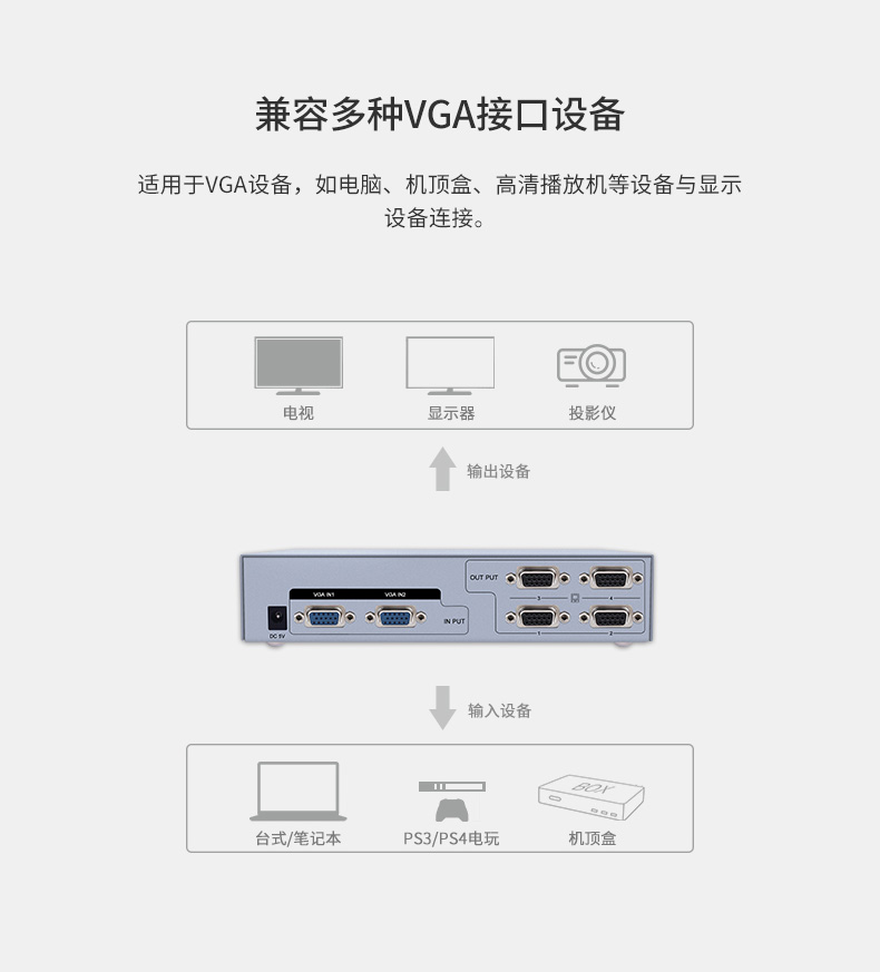 hdmi延長器|kvm延長器|光纖延長器|VGA延長器