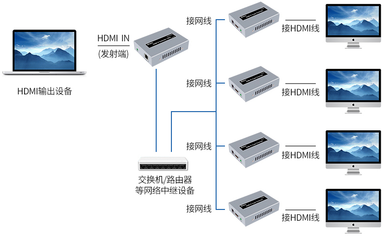 圖片關鍵詞